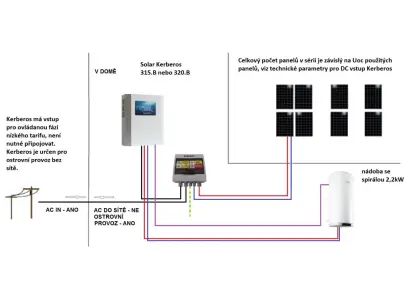 Solar Kerberos 320.B