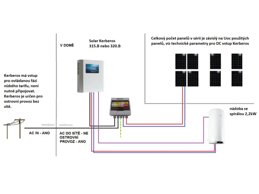 Solar Kerberos 320.B